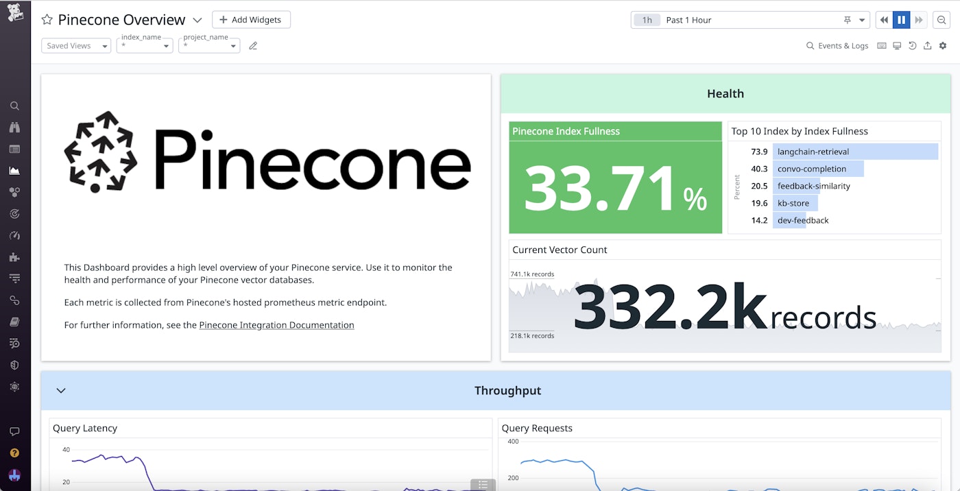Pinecone OOTB ダッシュボードでは、詳細なインデックスとベクトルのメトリクスを表示できます。 Pinecone OOTB ダッシュボードでは、詳細なインデックスとベクトルのメトリクスを表示できます。