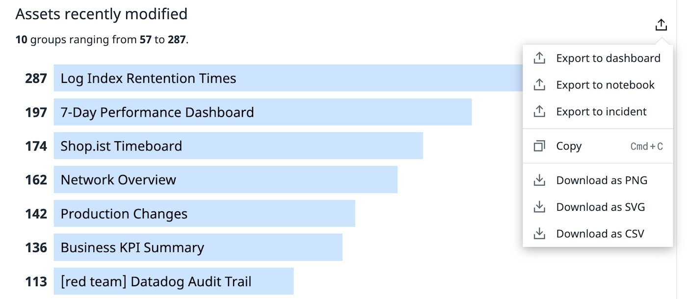 Export and download menu for a top list of recently modified asserts, including options for CSV, PNG, and SVG formats. Export and download menu for a top list of recently modified asserts, including options for CSV, PNG, and SVG formats.