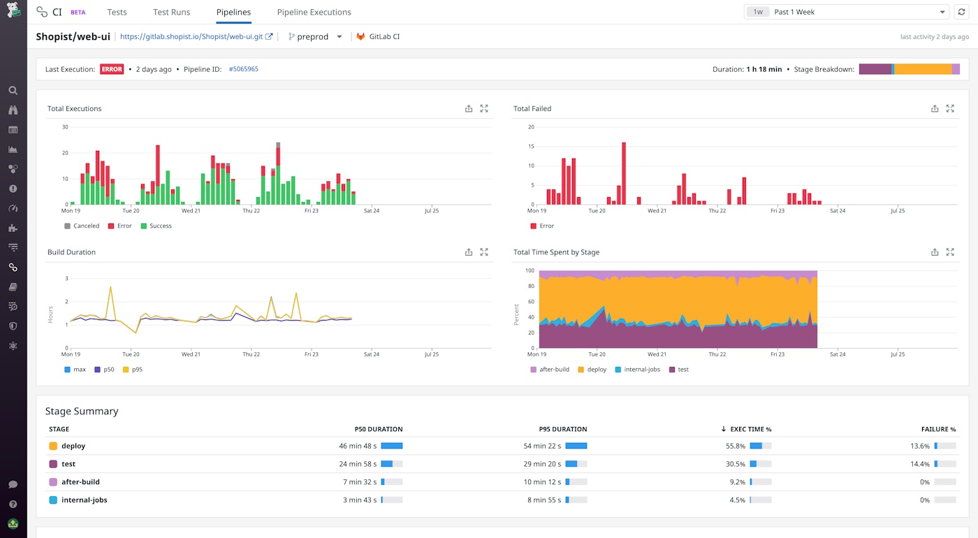 Pipeline summary Pipeline summary