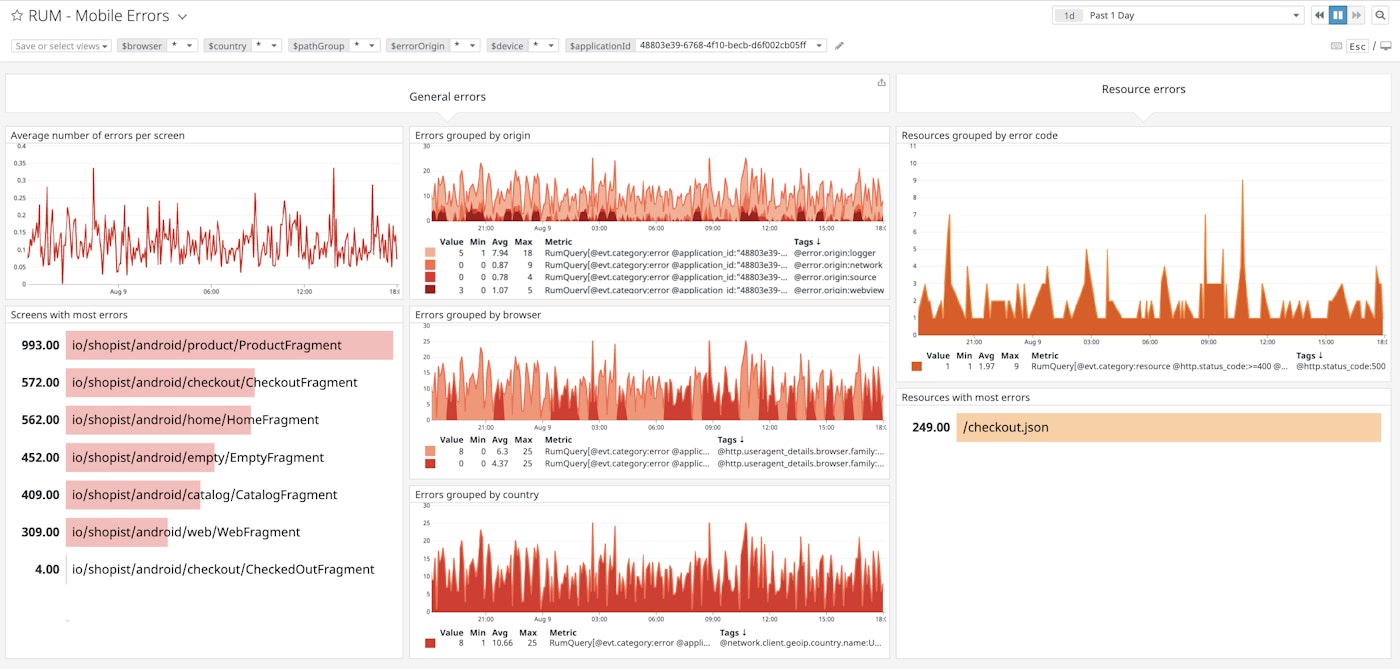 Our out-of-the-box errors dashboard lets you see at a glance the pages and resources with the most errors. Our out-of-the-box errors dashboard lets you see at a glance the pages and resources with the most errors.