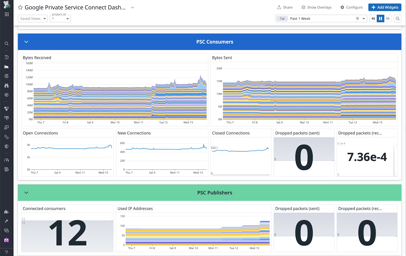 View of Datadog's Google Cloud Private Service Connect preconfigured dashboard View of Datadog's Google Cloud Private Service Connect preconfigured dashboard