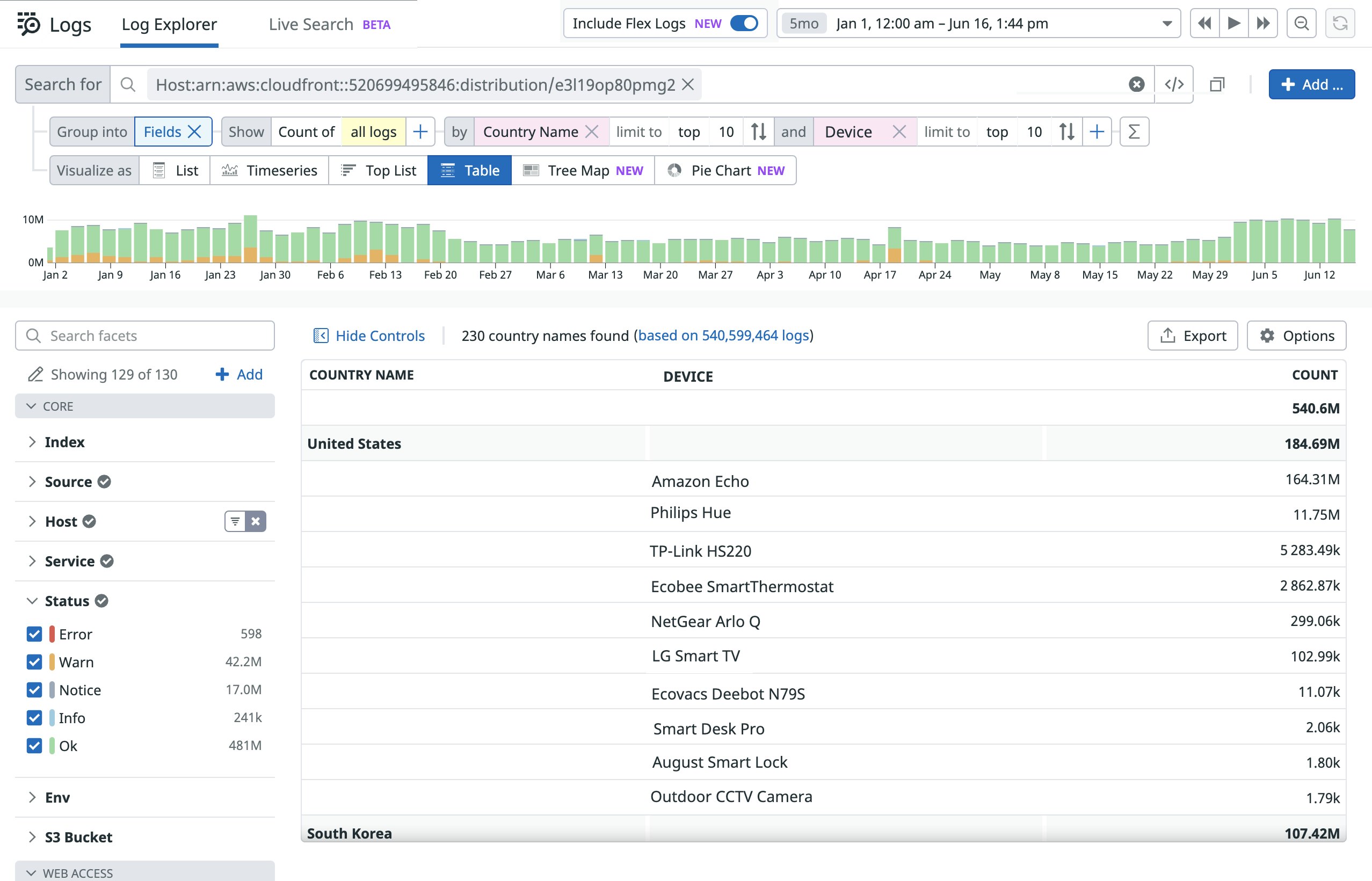 Keep your IoT logs in a queryable state for 15 months with Flex Logs Keep your IoT logs in a queryable state for 15 months with Flex Logs