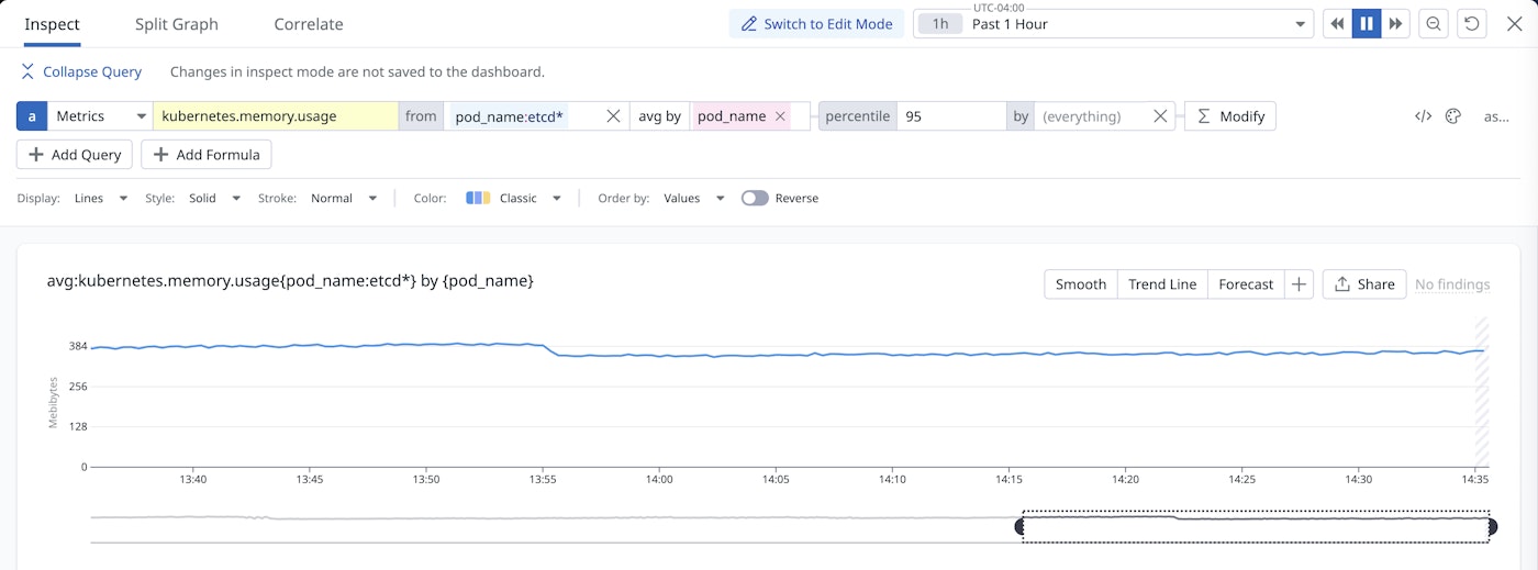 A query that reveals the 95th percentile for memory usage among a selected group of pods. A query that reveals the 95th percentile for memory usage among a selected group of pods.
