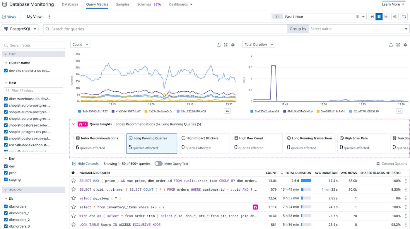 Datadog surfaces key insights into query-level problems. Datadog surfaces key insights into query-level problems.