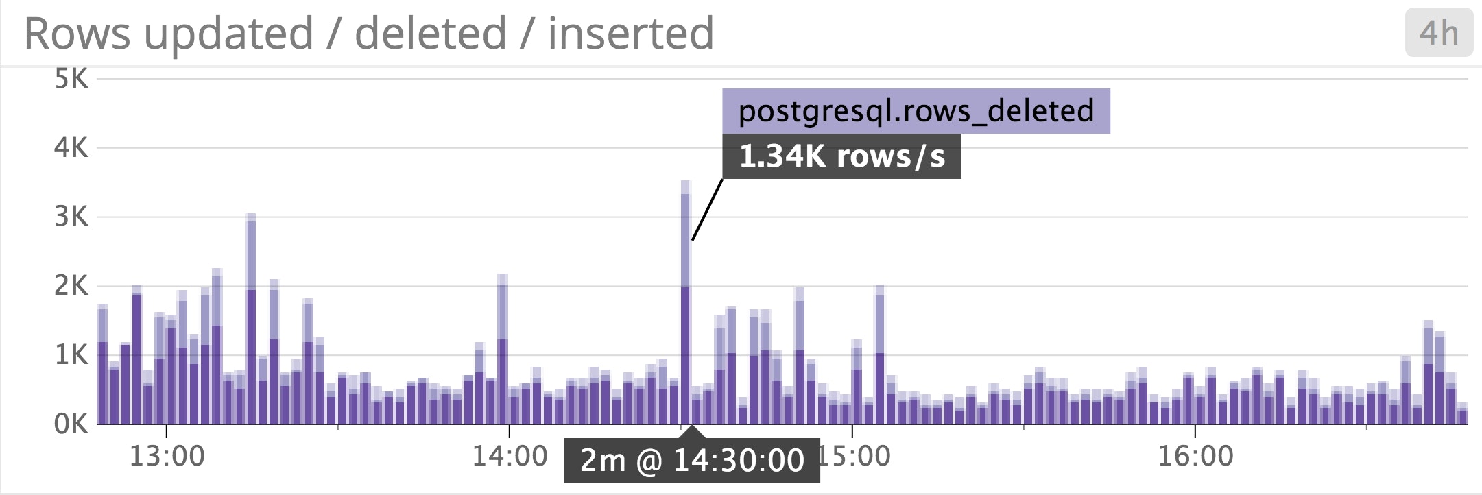 postgresql rows deleted postgresql rows deleted