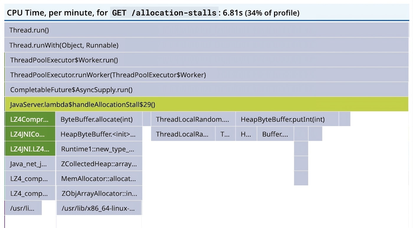 Another expanded view of a span for CPU time, 6.81 seconds Another expanded view of a span for CPU time, 6.81 seconds
