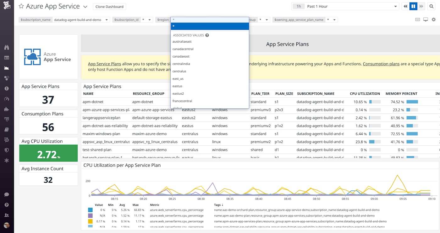 The built-in Azure dashboard shows the region template variable with an associated values list. The built-in Azure dashboard shows the region template variable with an associated values list.