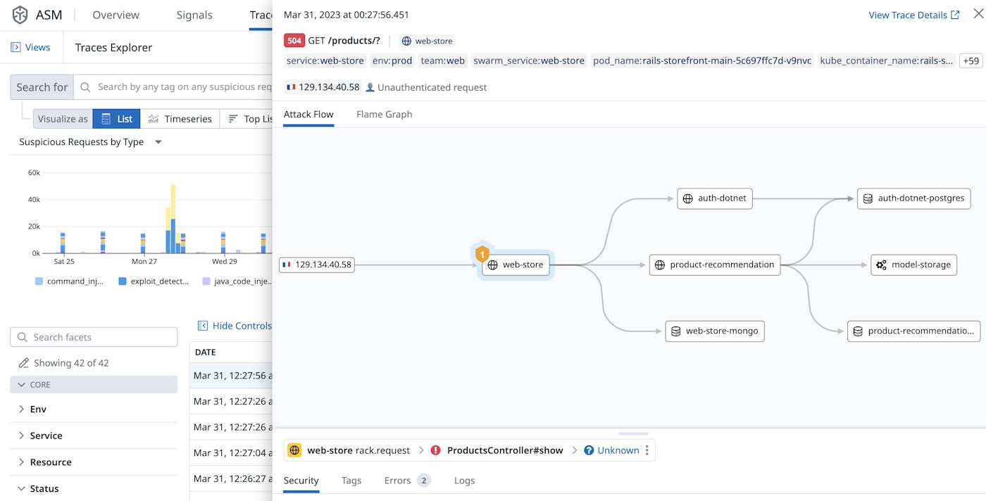Datadog Application Security Management shows the path of the attack Datadog Application Security Management shows the path of the attack