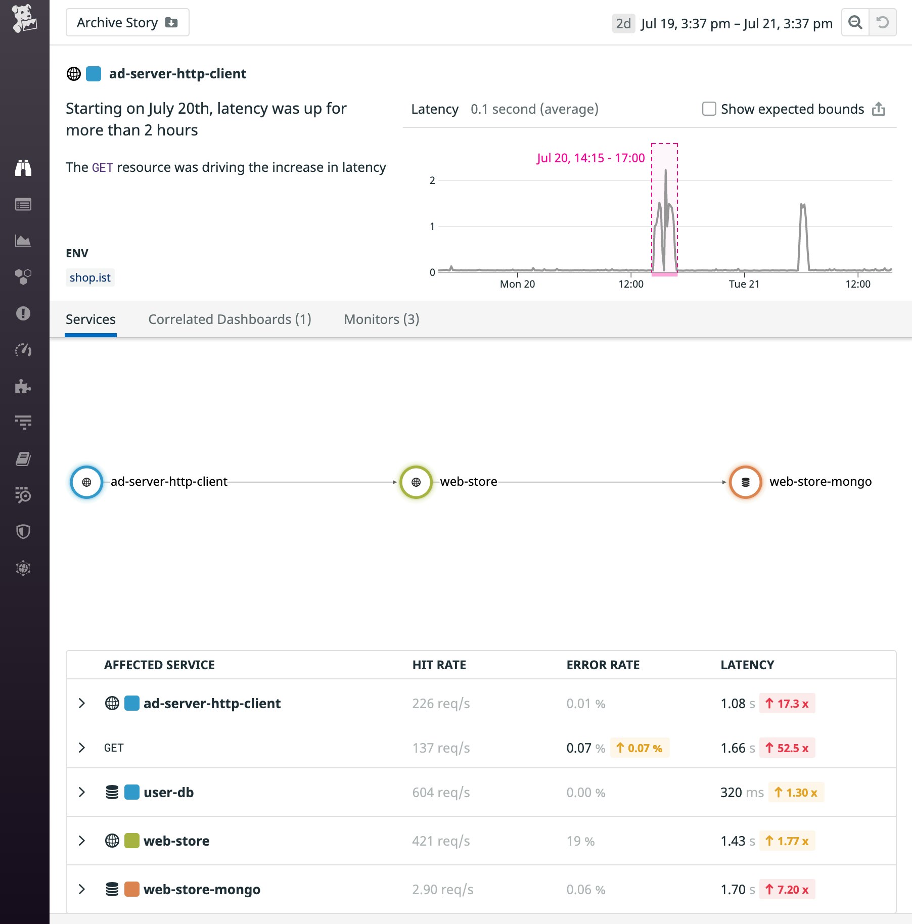 マップには、Watchdog ストーリーに含まれる 3 つのサービスの相互関係が示されています。 マップには、Watchdog ストーリーに含まれる 3 つのサービスの相互関係が示されています。